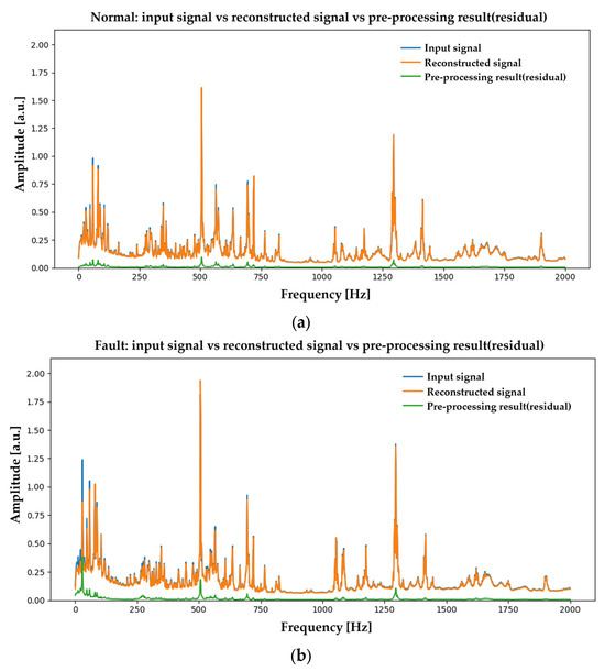 Machines 13 00945 g0a4