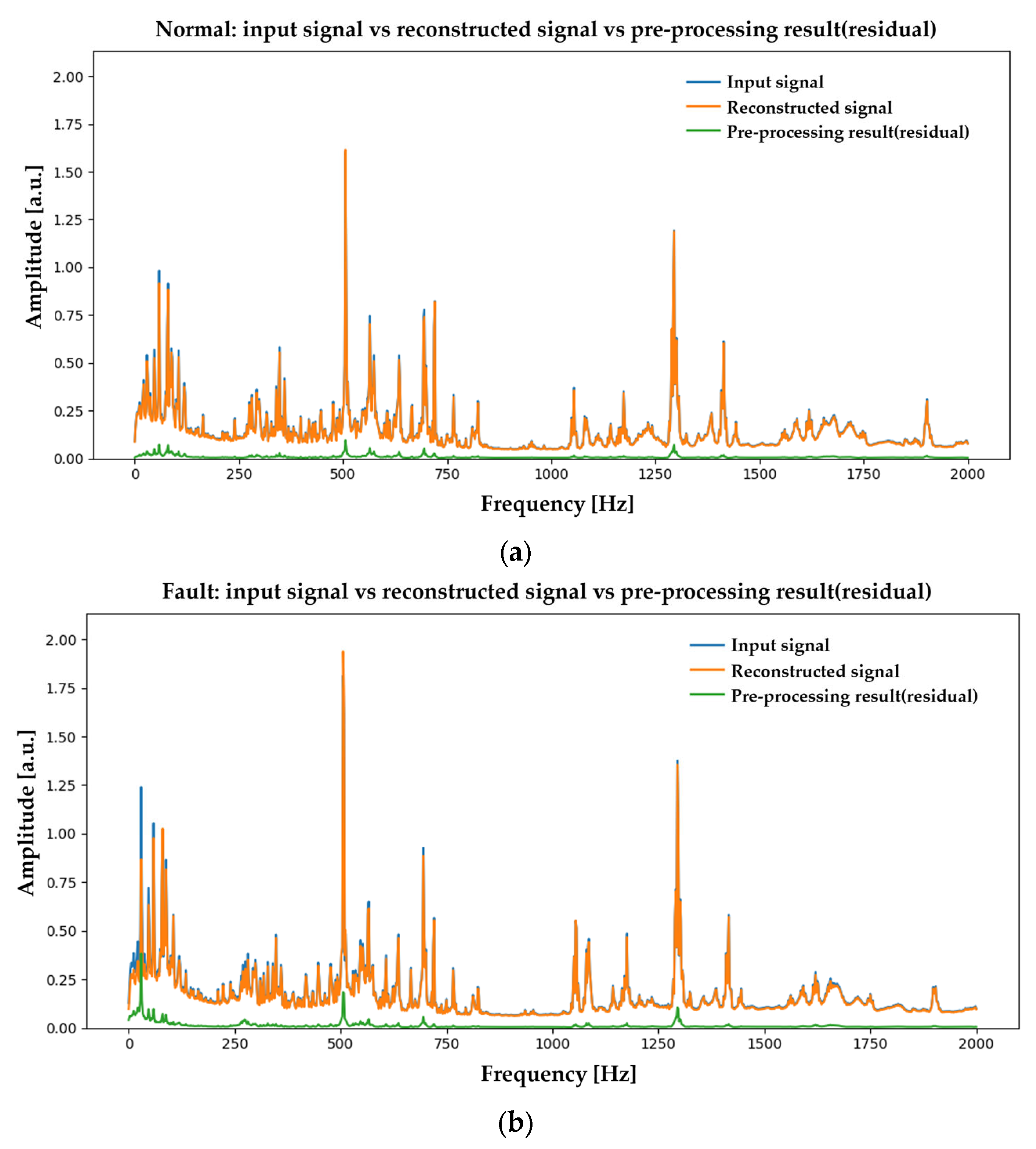 Machines 13 00945 g0a4