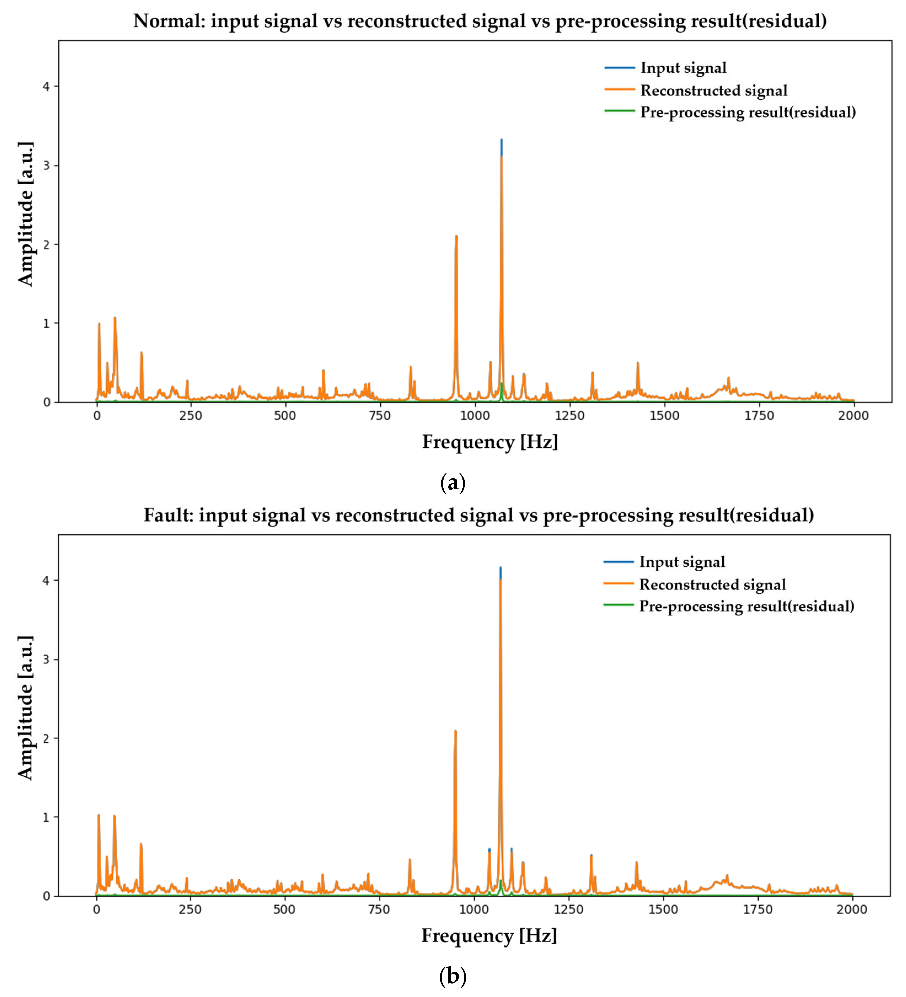 Machines 13 00945 g0a5