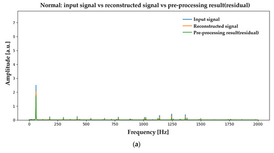 Machines 13 00945 g0a6a