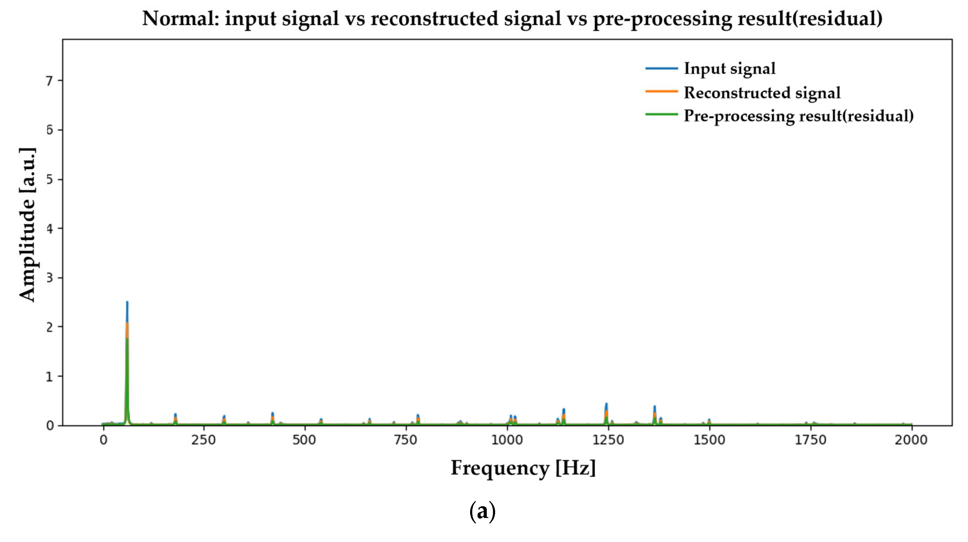 Machines 13 00945 g0a6a