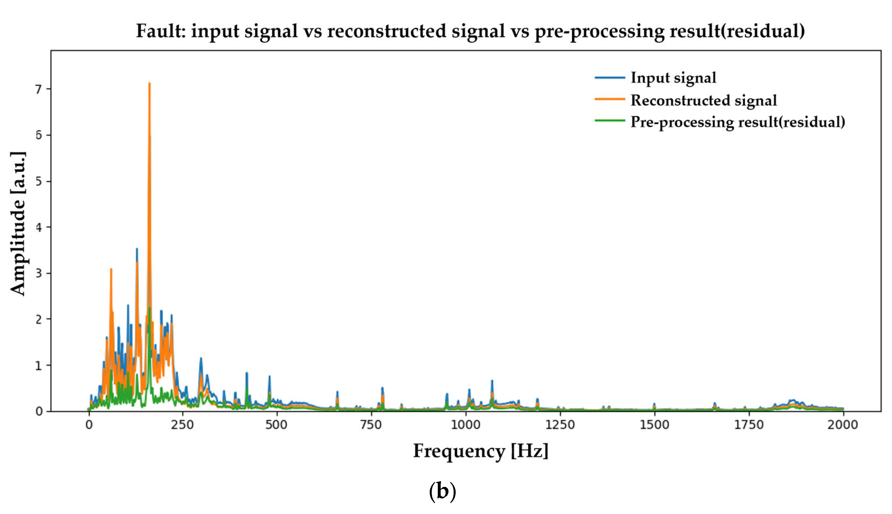 Machines 13 00945 g0a6b