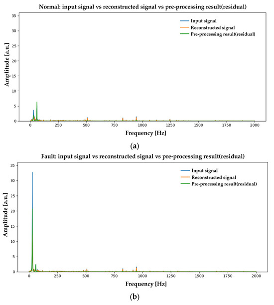 Machines 13 00945 g0a7