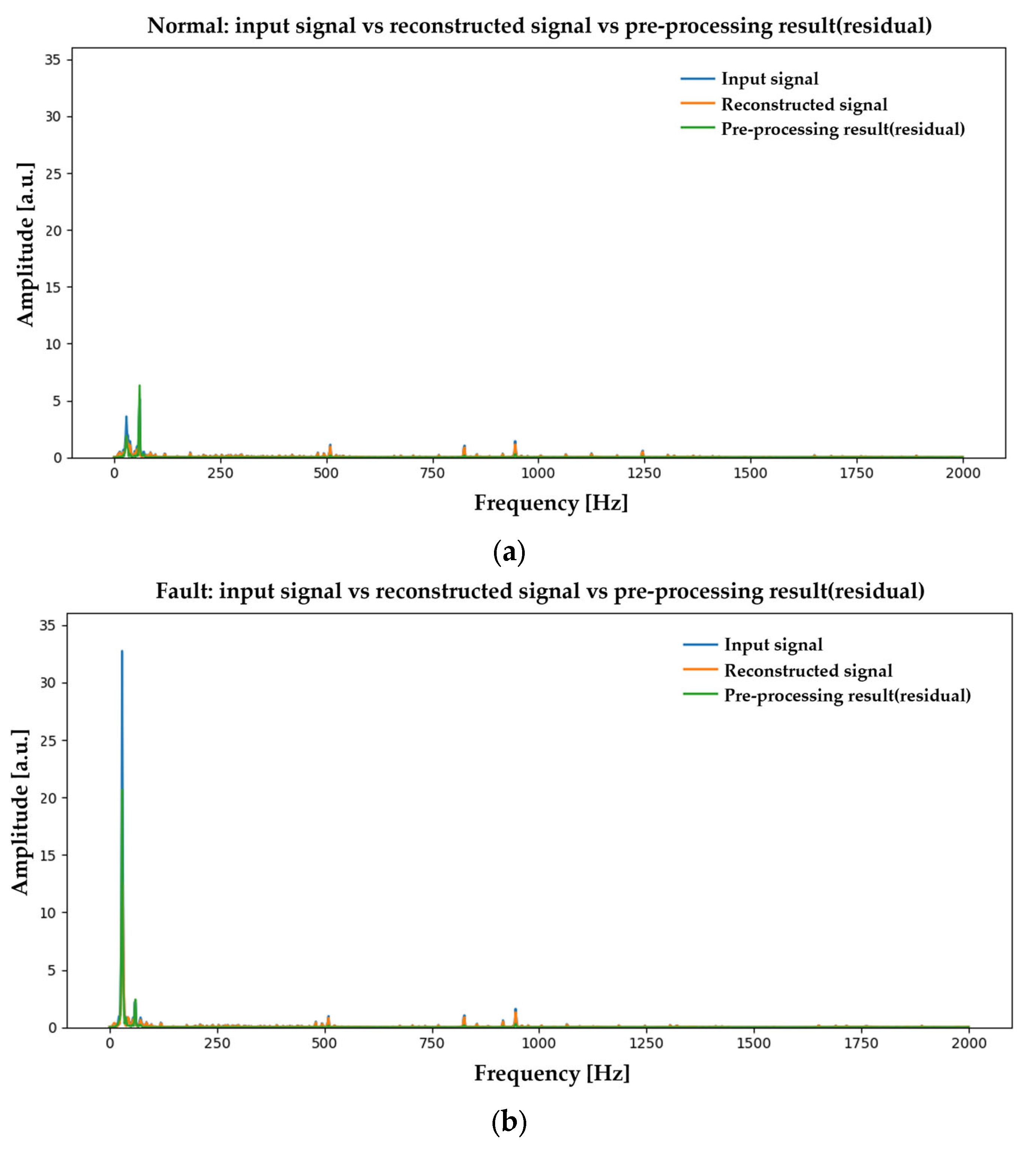 Machines 13 00945 g0a7