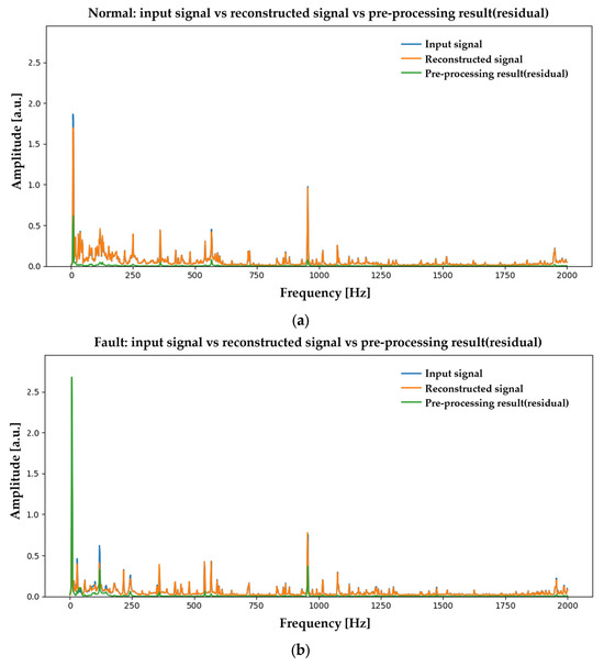 Machines 13 00945 g0a8