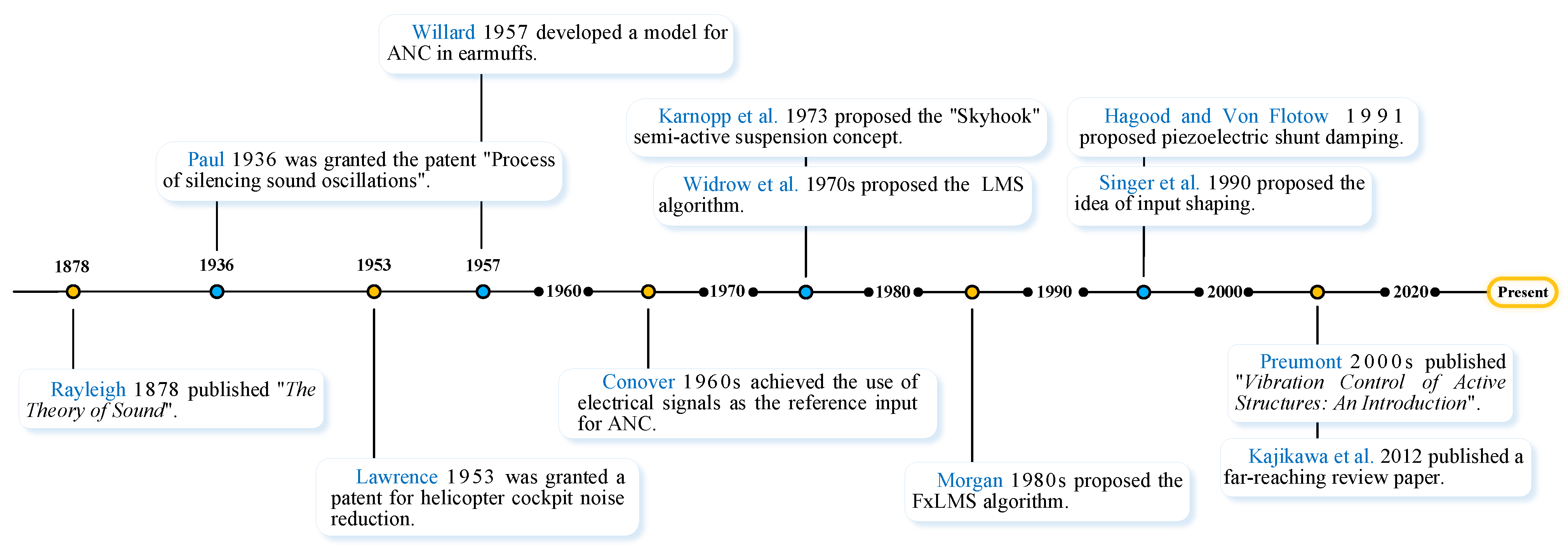 Machines 13 00946 g001