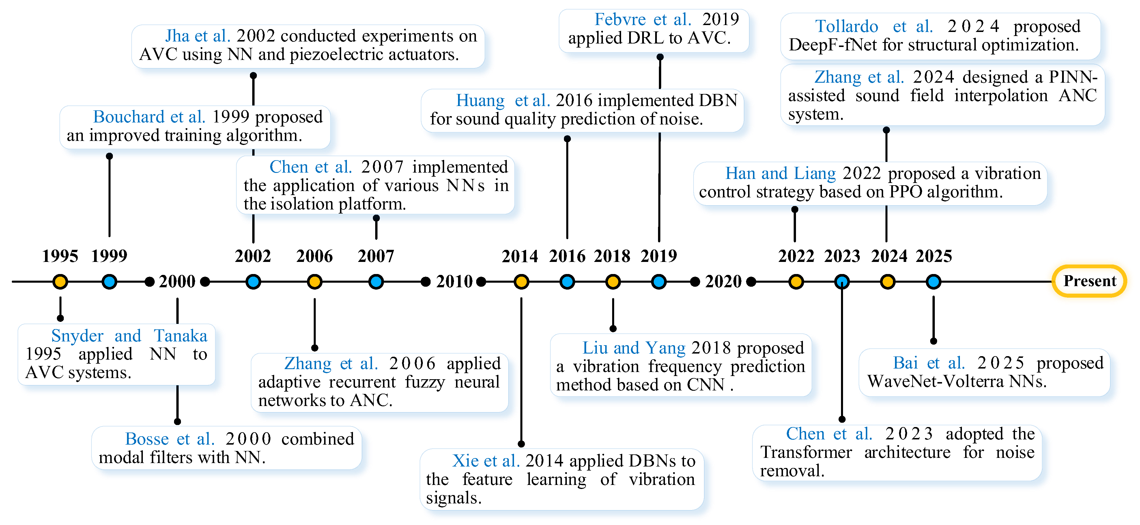 Machines 13 00946 g002
