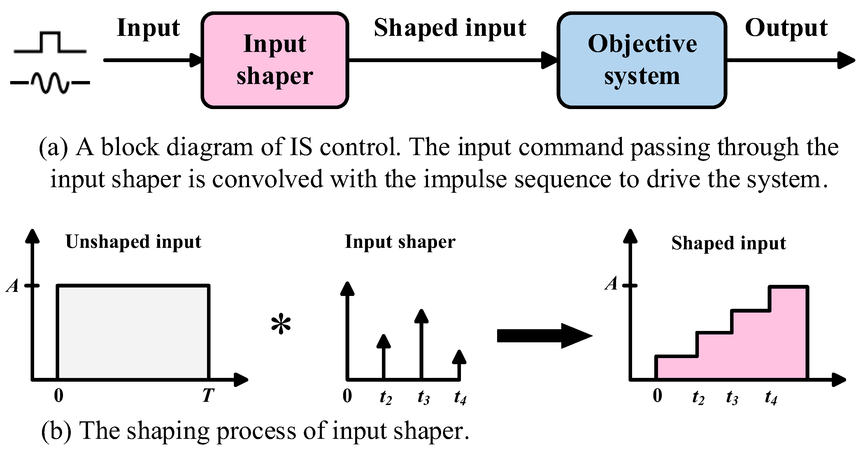Machines 13 00946 g003
