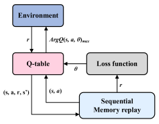 Machines 13 00946 i008