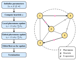Machines 13 00946 i012