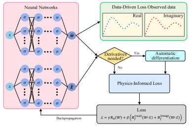 Machines 13 00946 i015