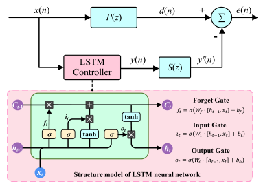 Machines 13 00946 i016