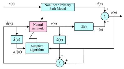 Machines 13 00946 i018