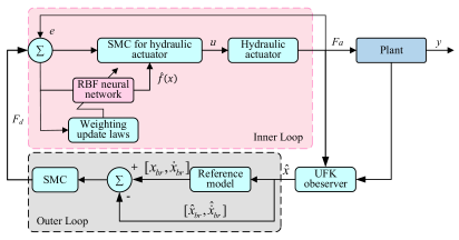 Machines 13 00946 i021