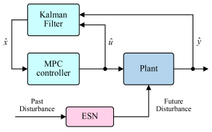 Machines 13 00946 i022