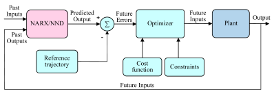 Machines 13 00946 i023