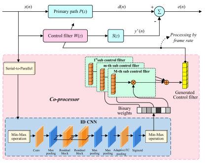 Machines 13 00946 i025
