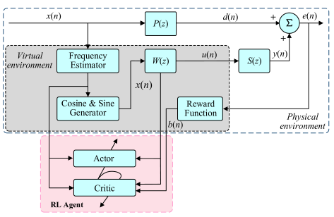Machines 13 00946 i026