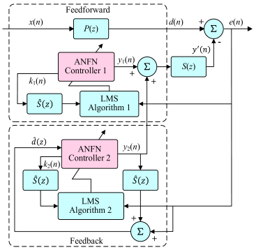 Machines 13 00946 i027
