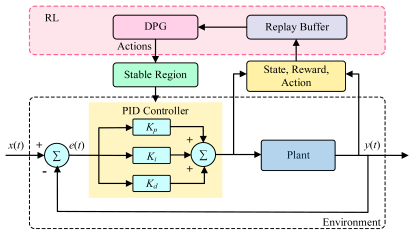 Machines 13 00946 i032