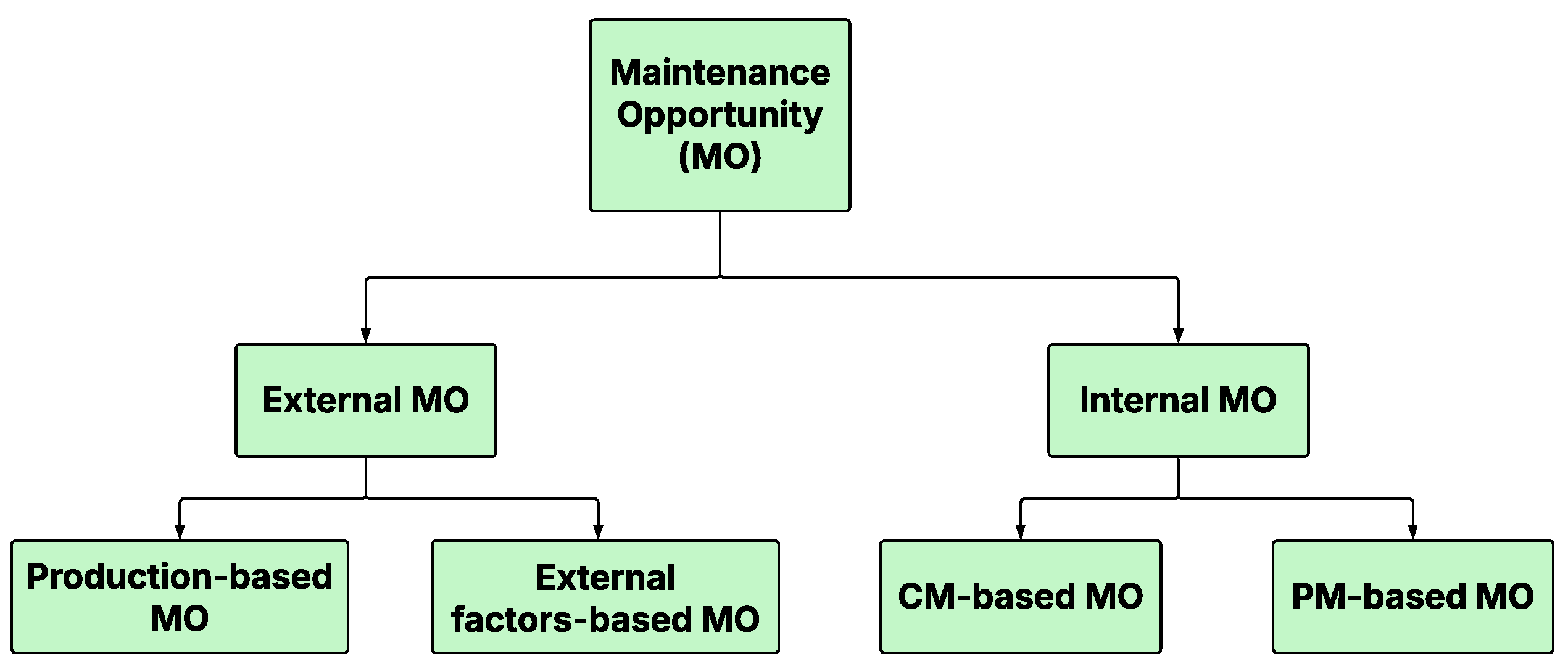 Machines 13 00947 g001