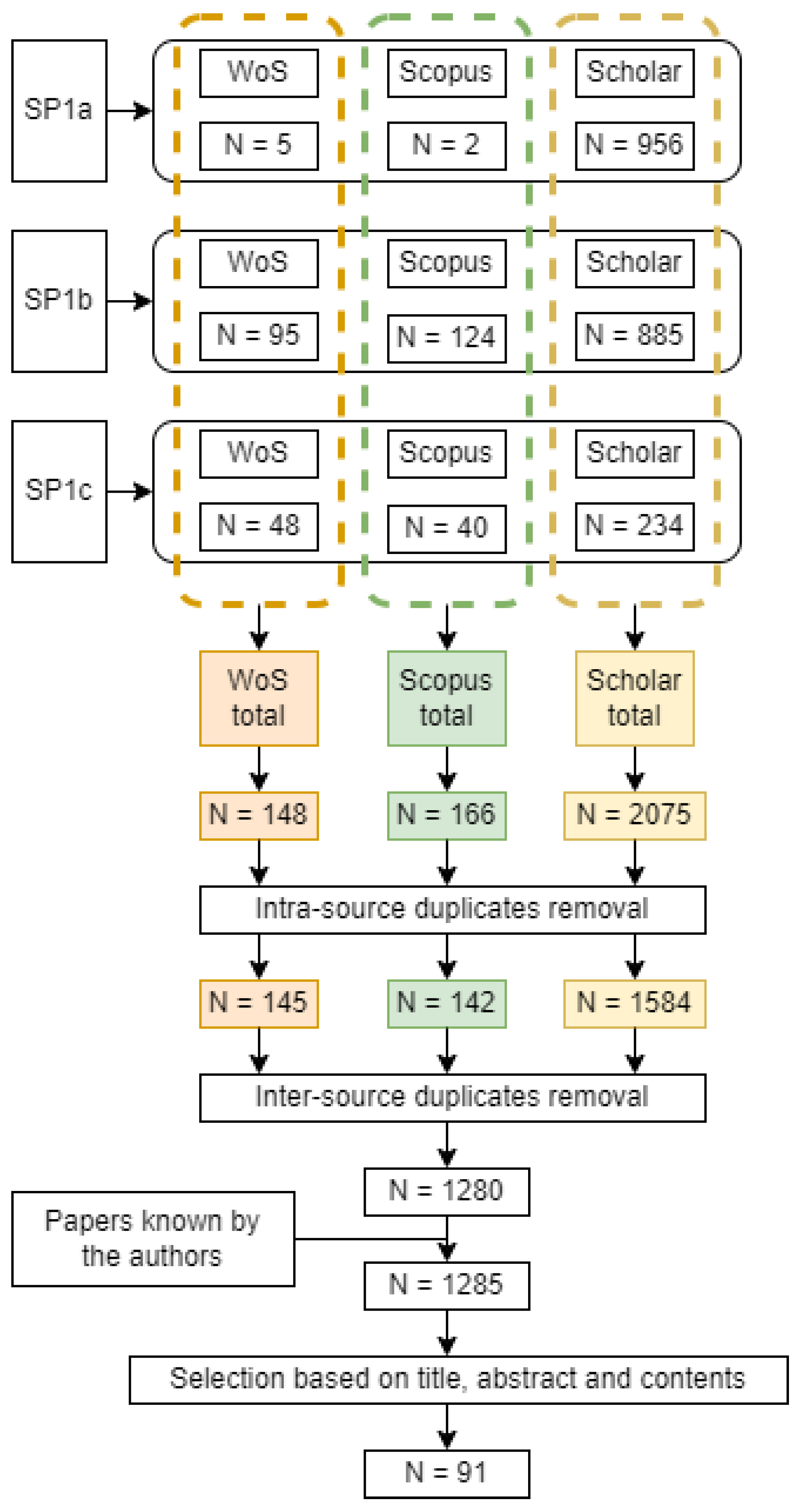 Machines 13 00947 g002