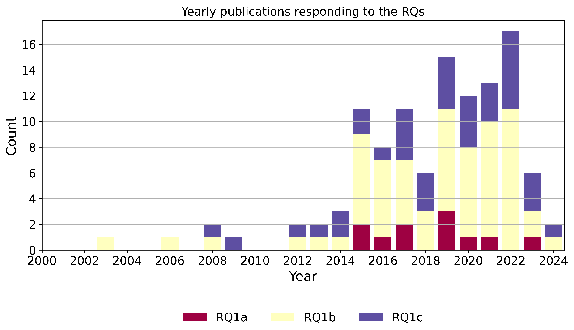 Machines 13 00947 g003