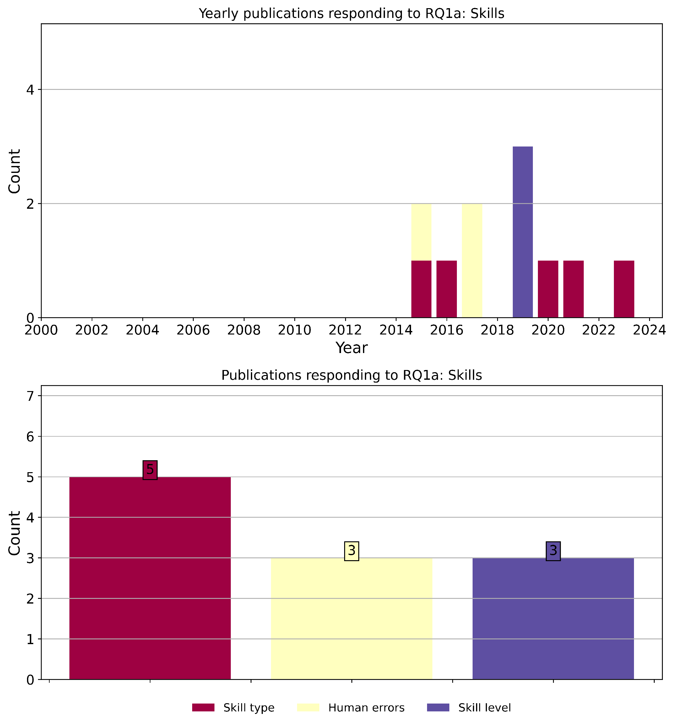 Machines 13 00947 g004