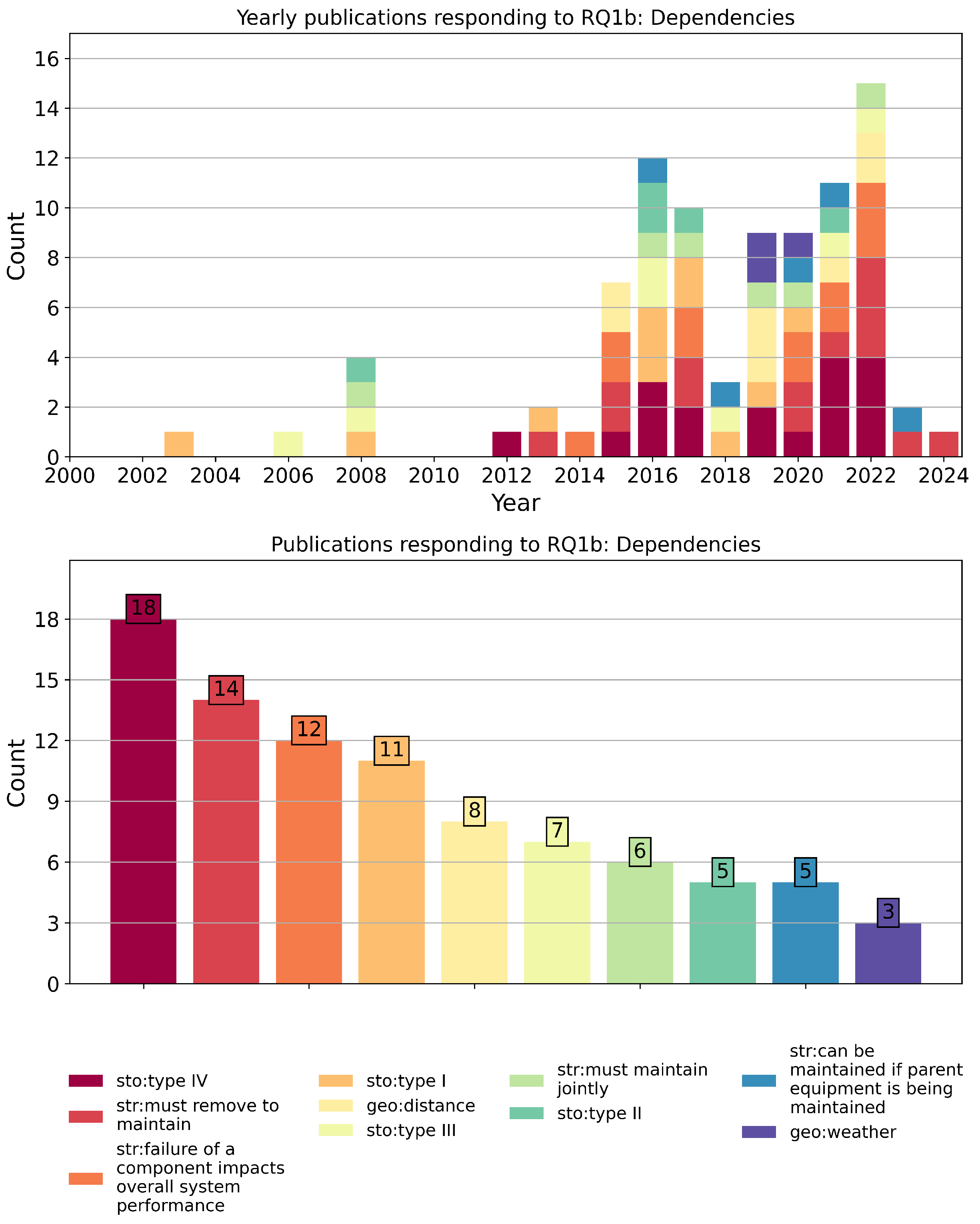 Machines 13 00947 g005