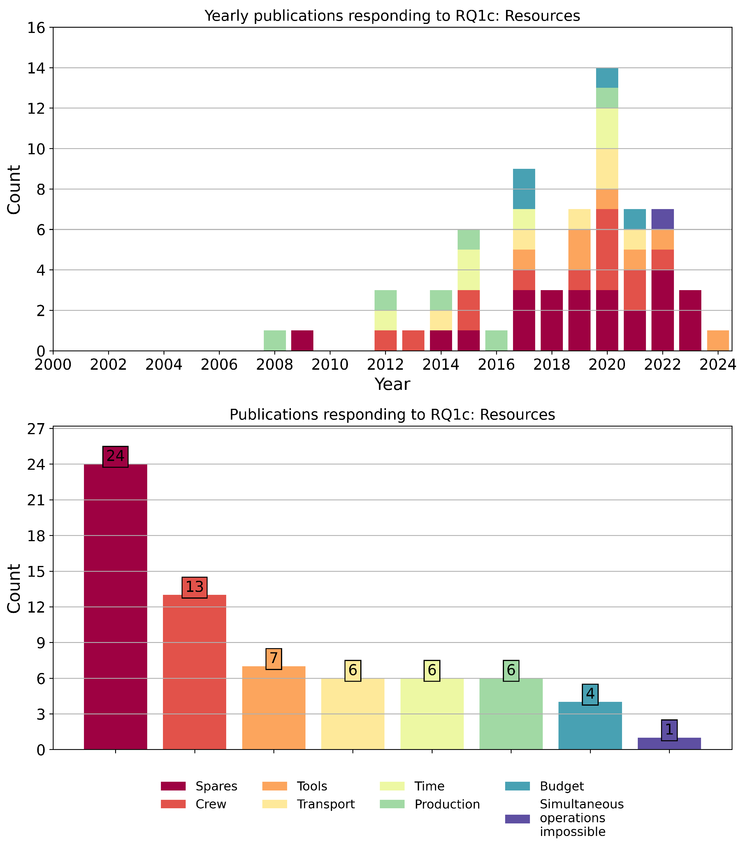 Machines 13 00947 g006