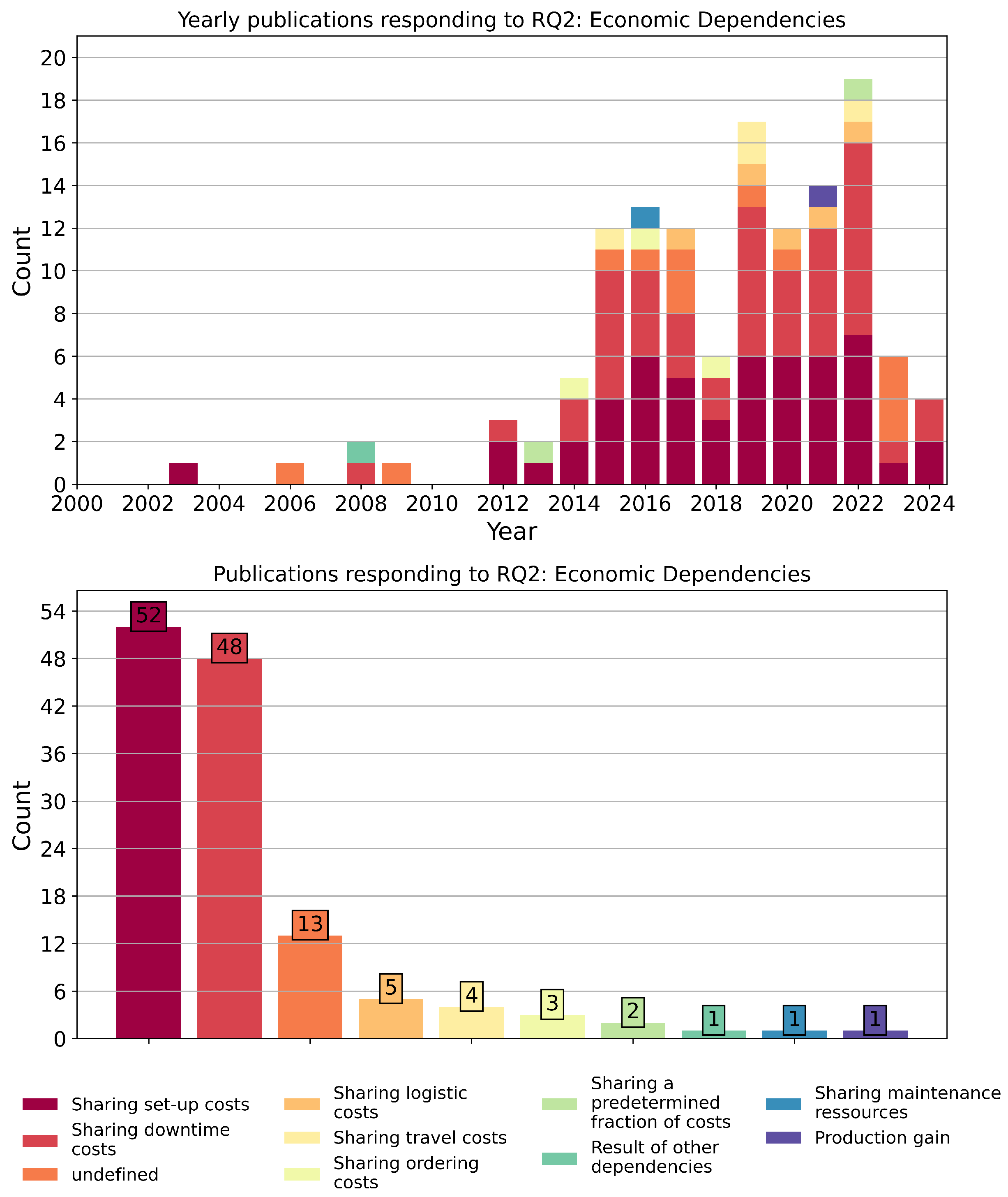 Machines 13 00947 g007