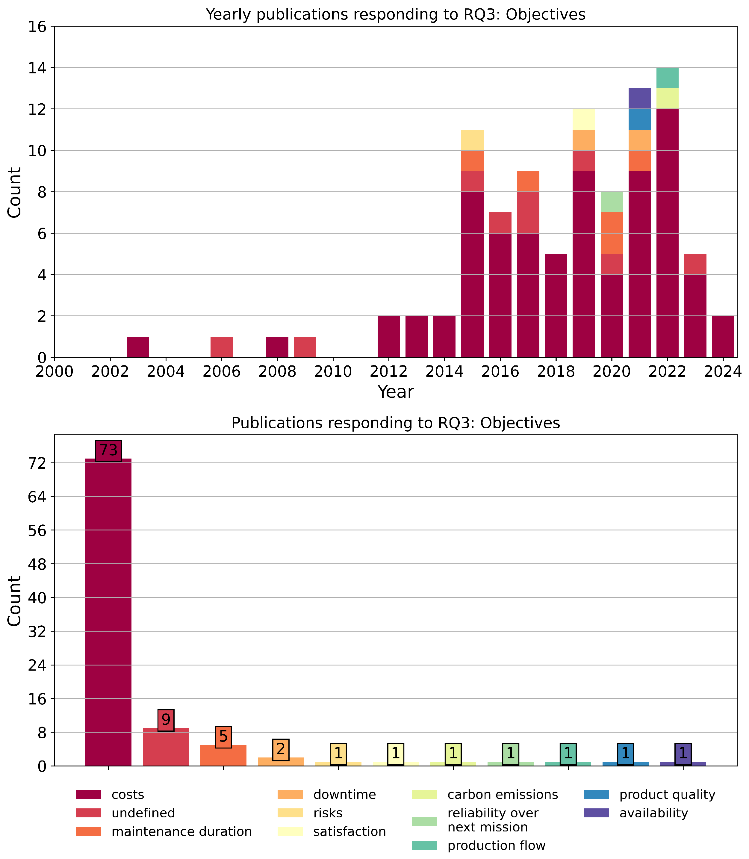 Machines 13 00947 g008