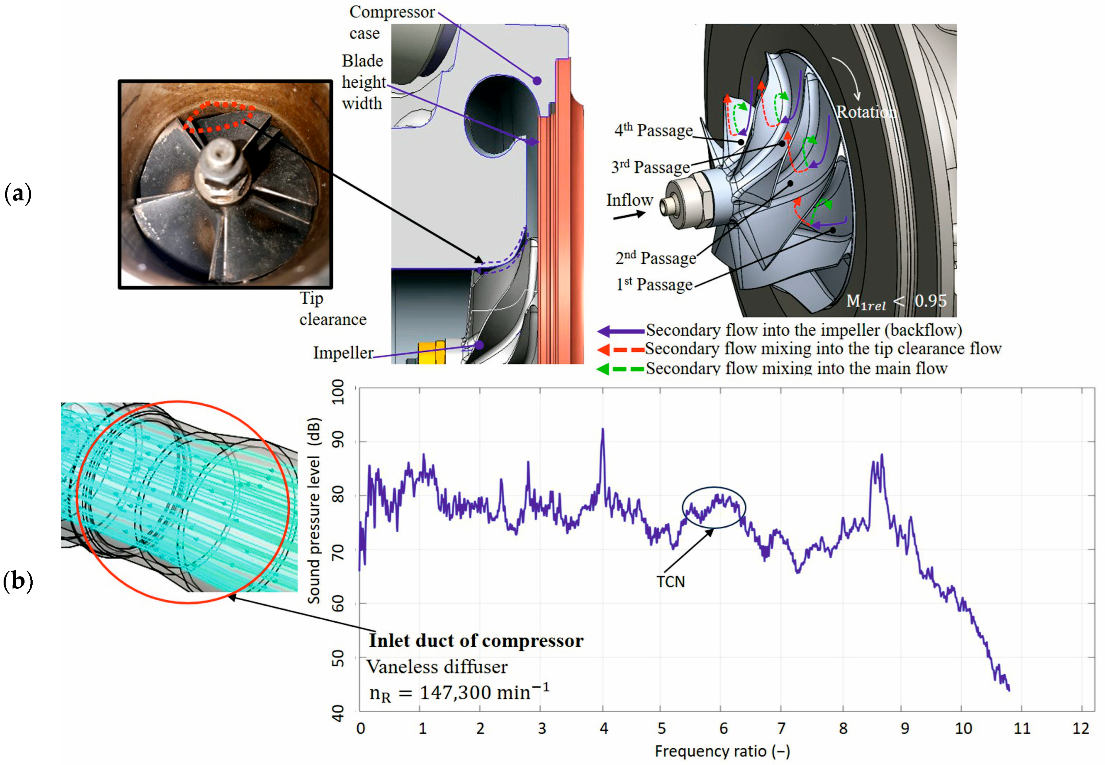 Machines 13 00948 g002 Machines 13 00948 g002