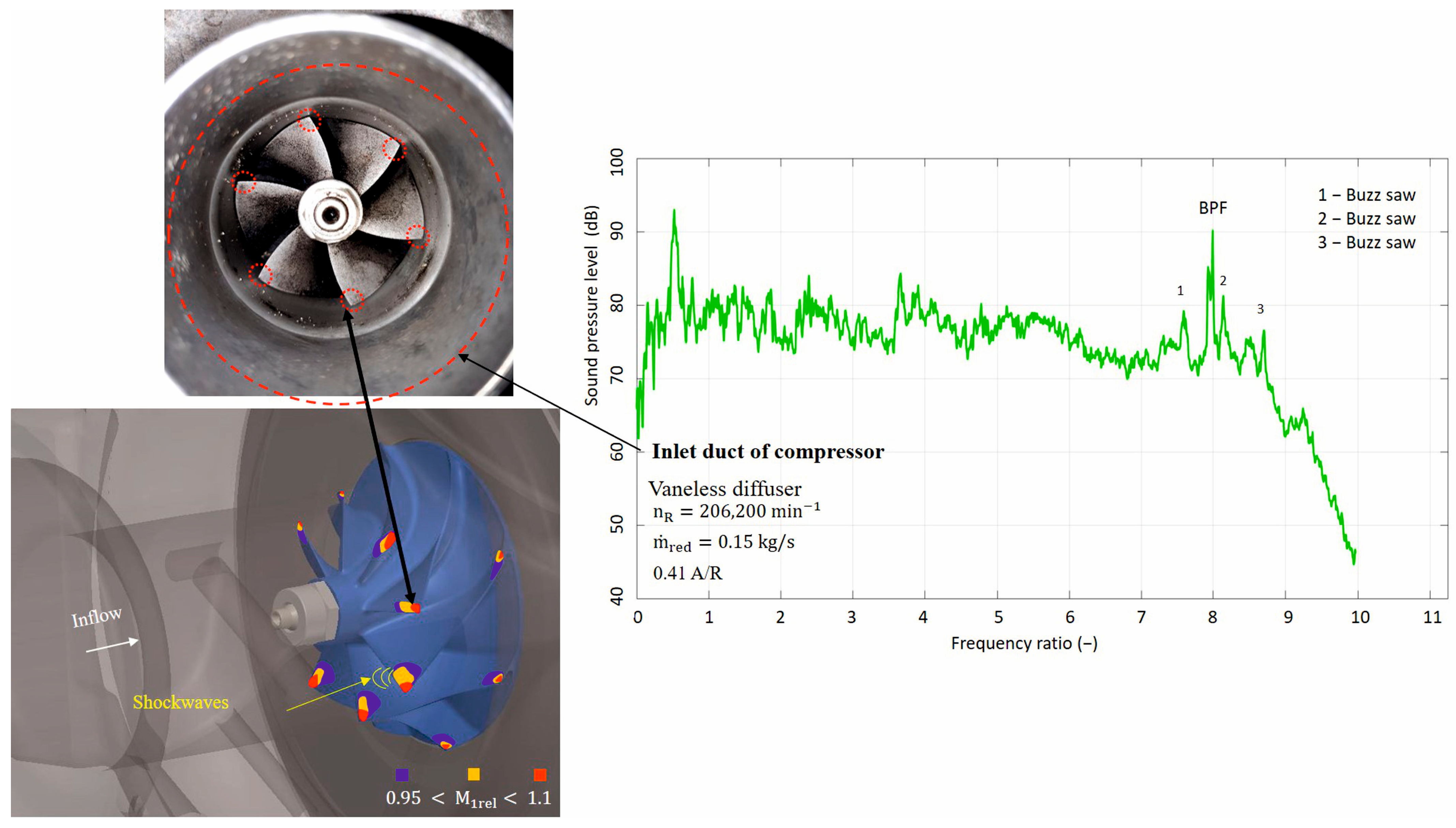 Machines 13 00948 g003 Machines 13 00948 g003