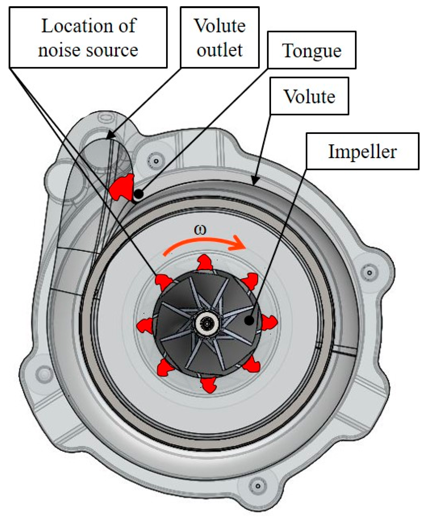Machines 13 00948 g004 Machines 13 00948 g004