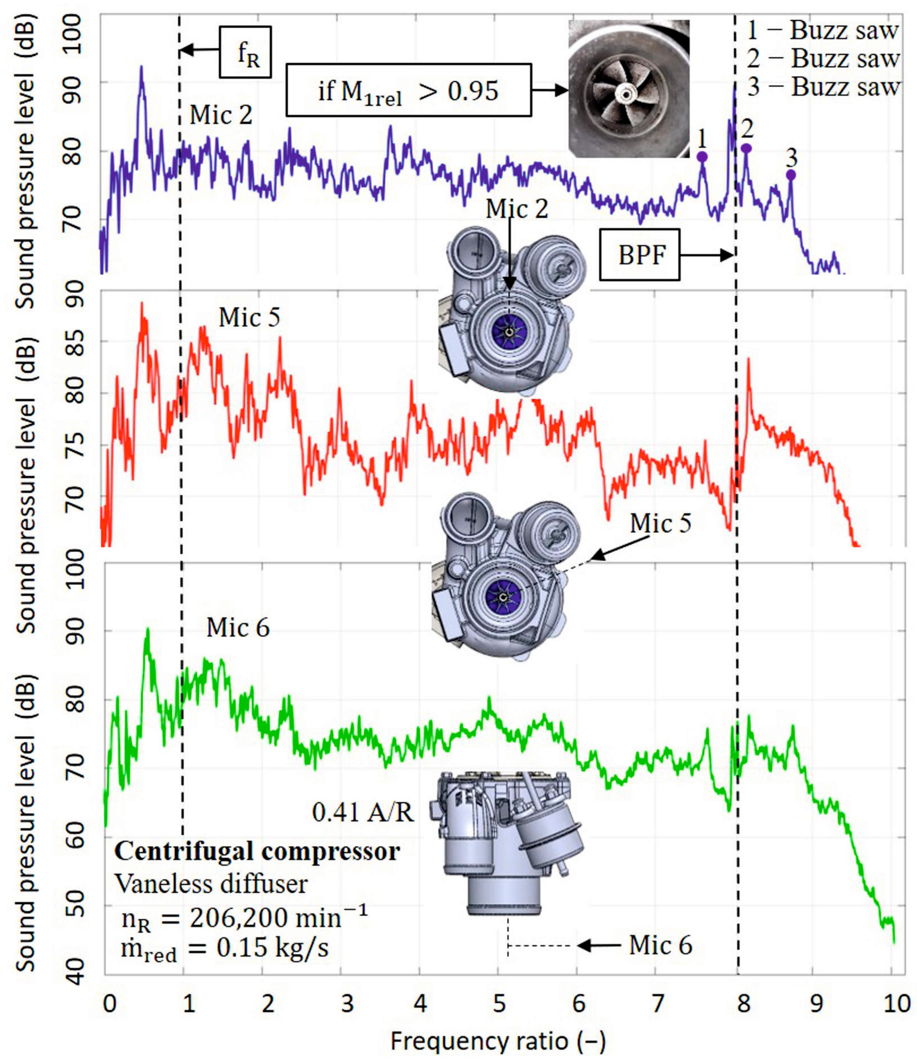 Machines 13 00948 g010 Machines 13 00948 g010