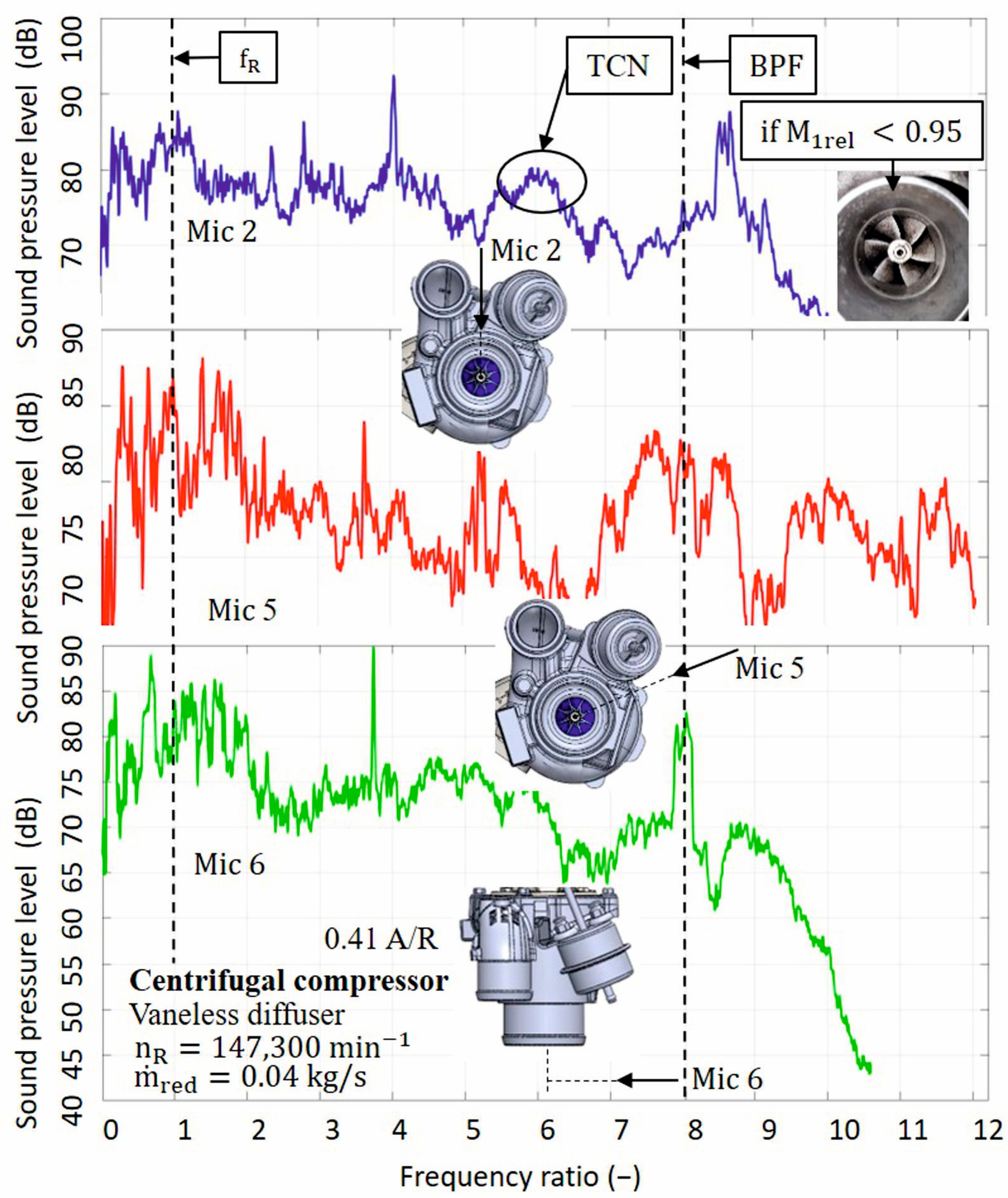 Machines 13 00948 g011 Machines 13 00948 g011
