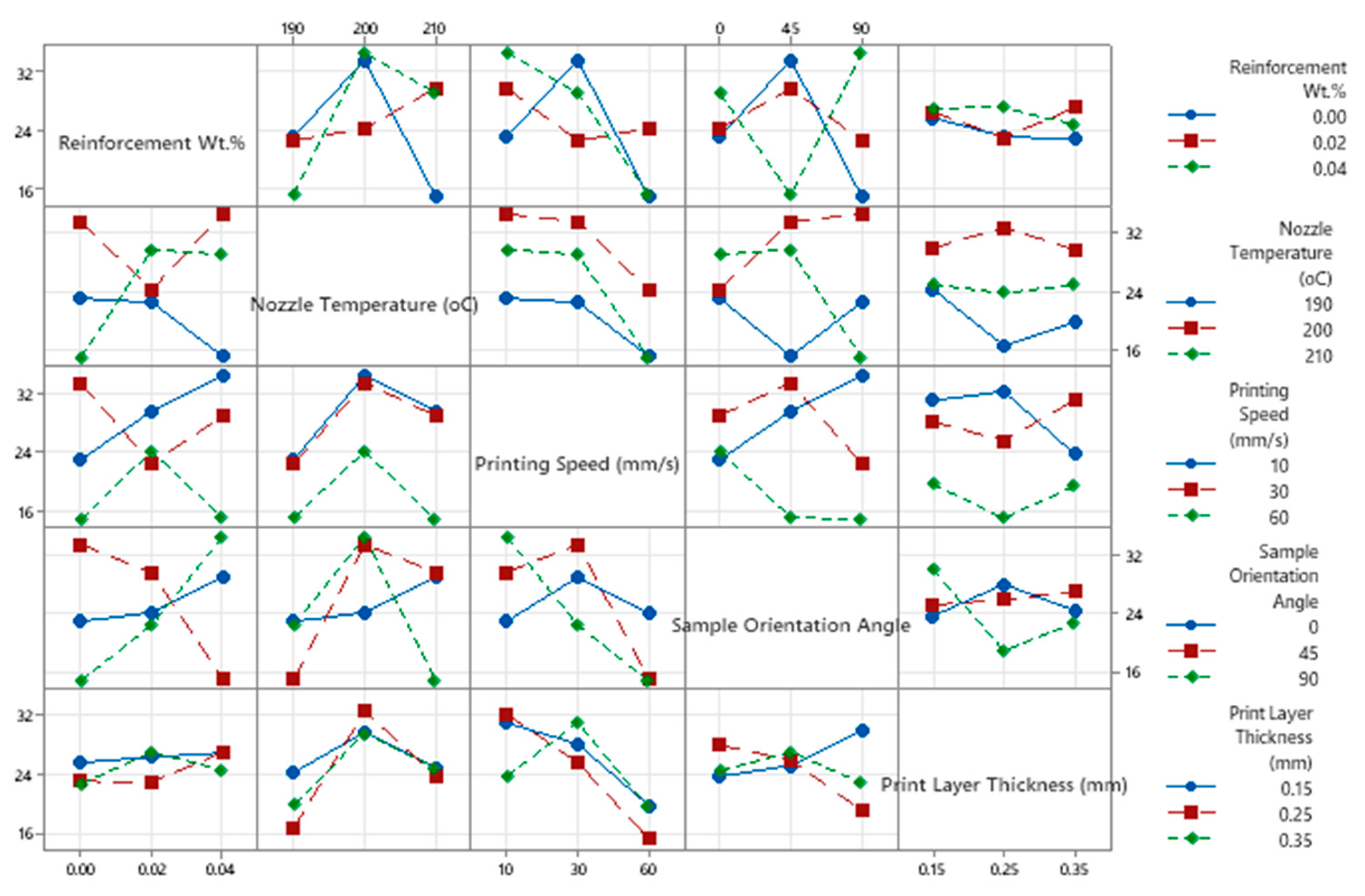 Machines 13 00949 g006