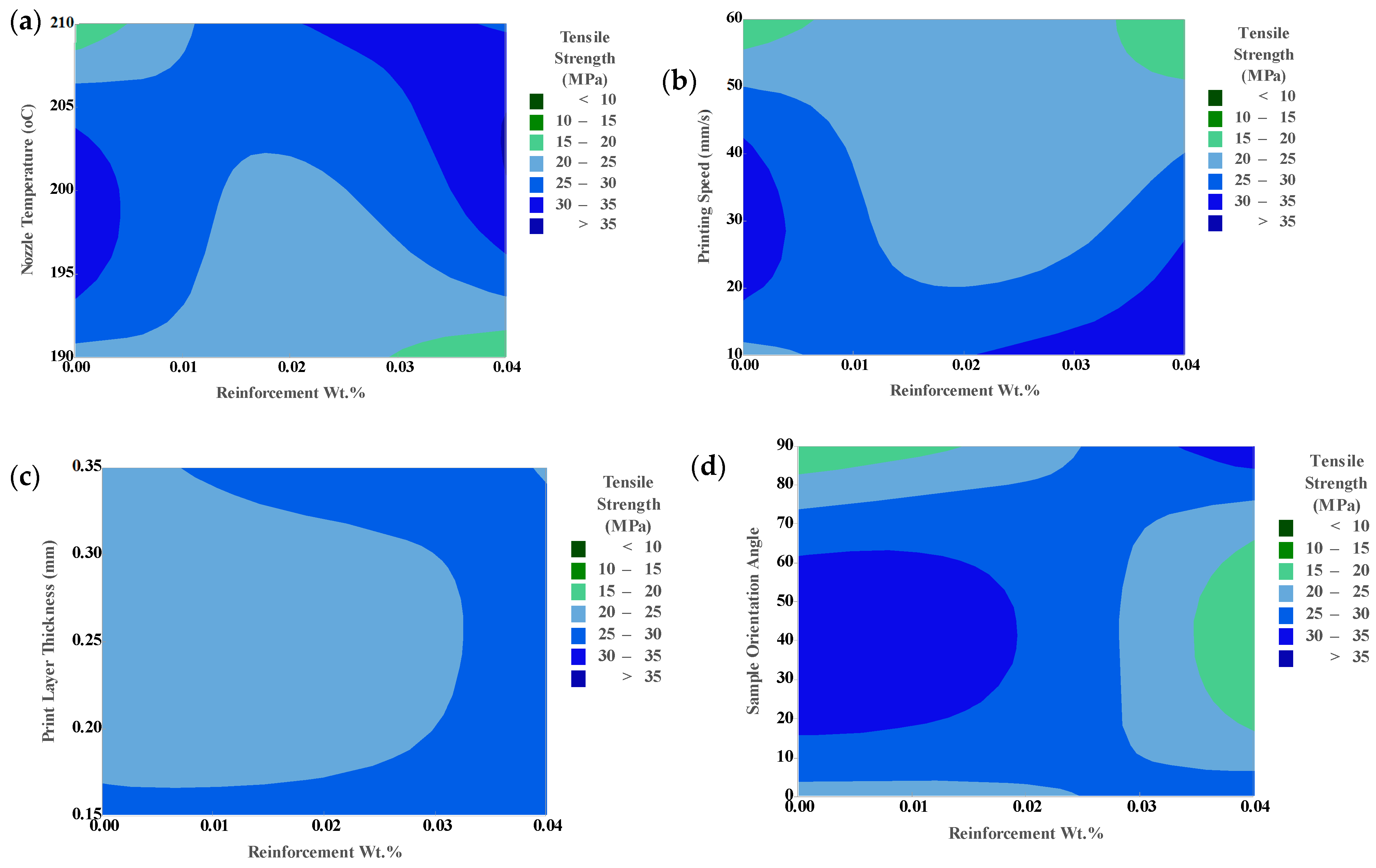 Machines 13 00949 g007