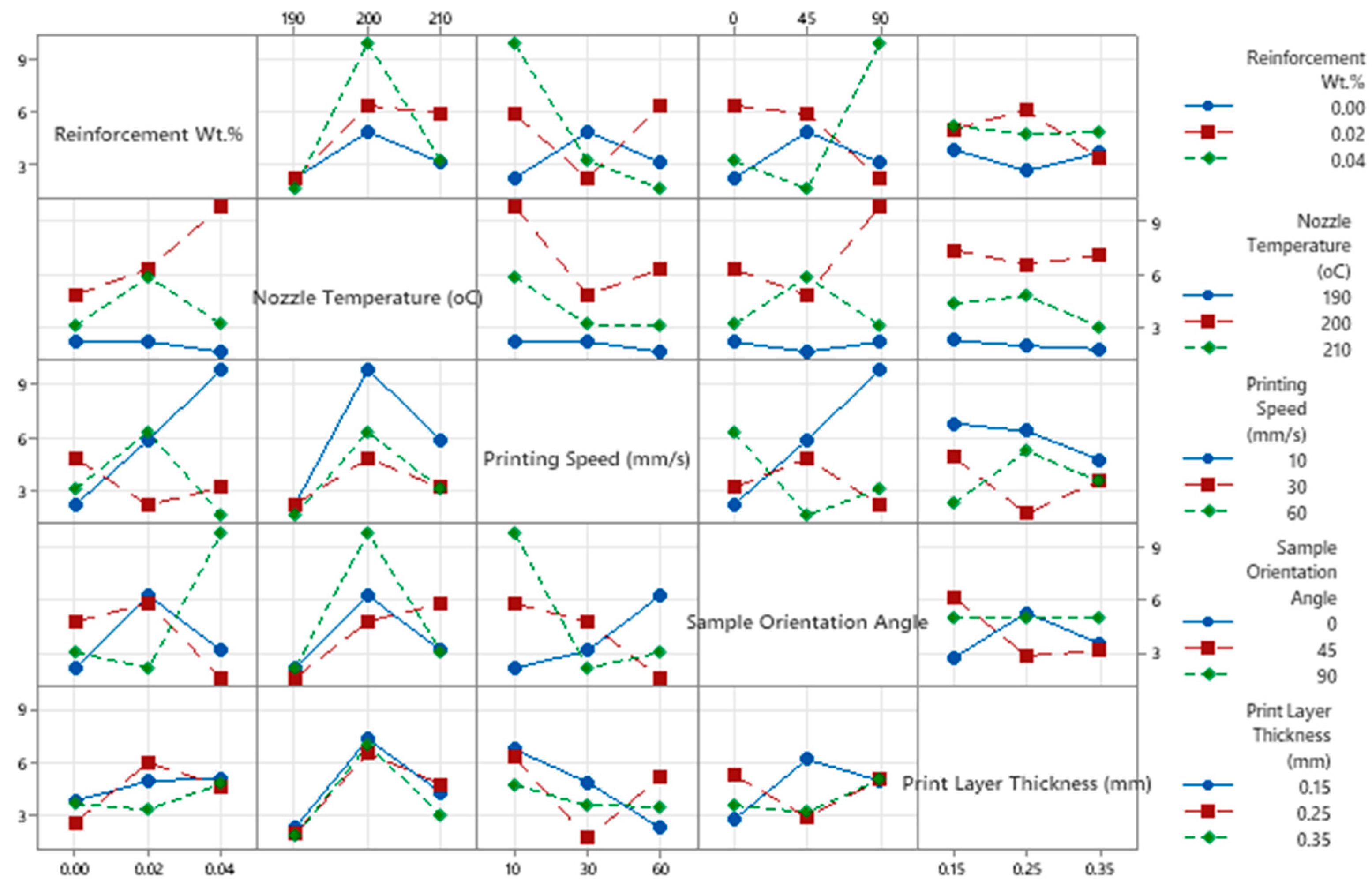 Machines 13 00949 g010