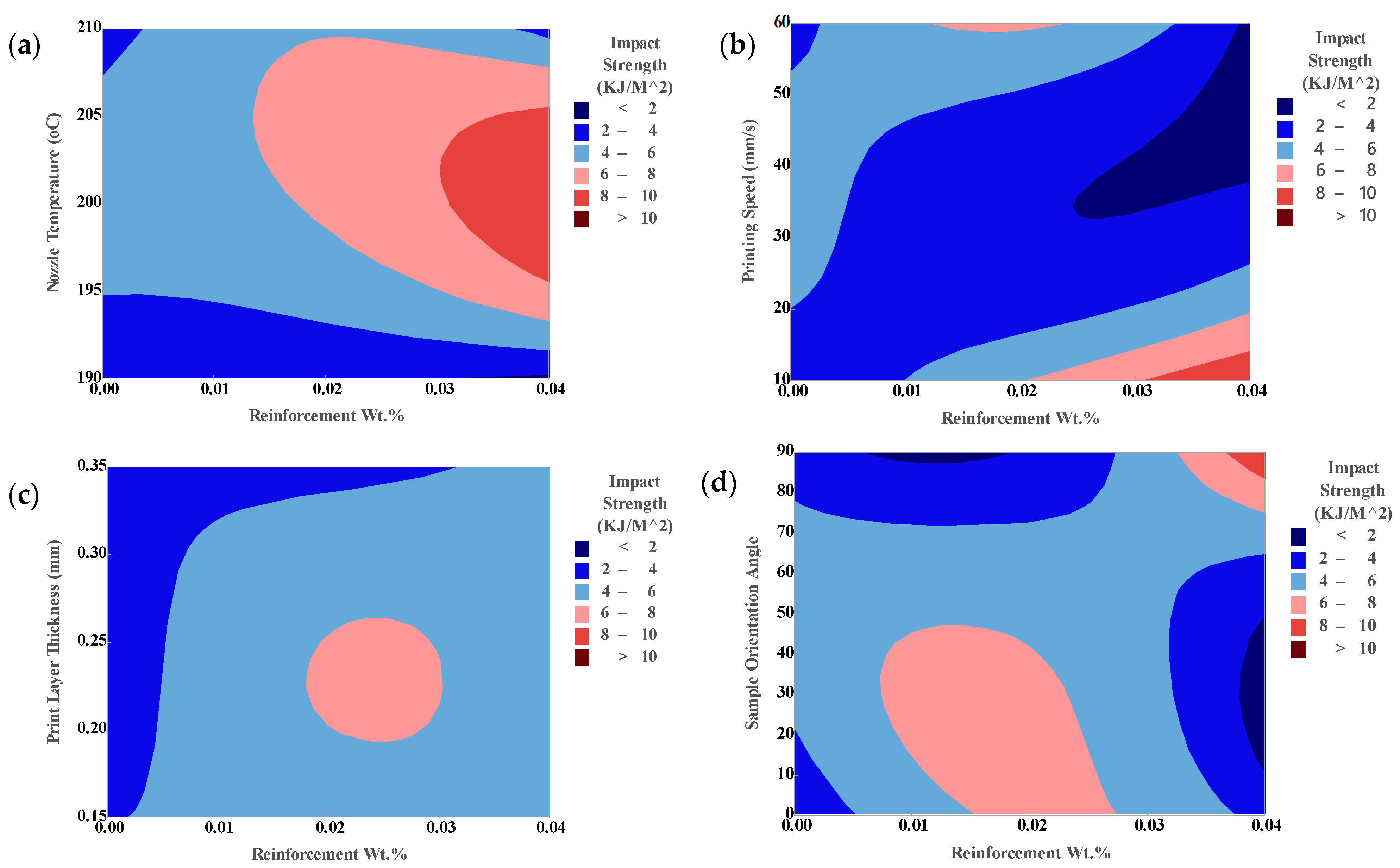 Machines 13 00949 g011