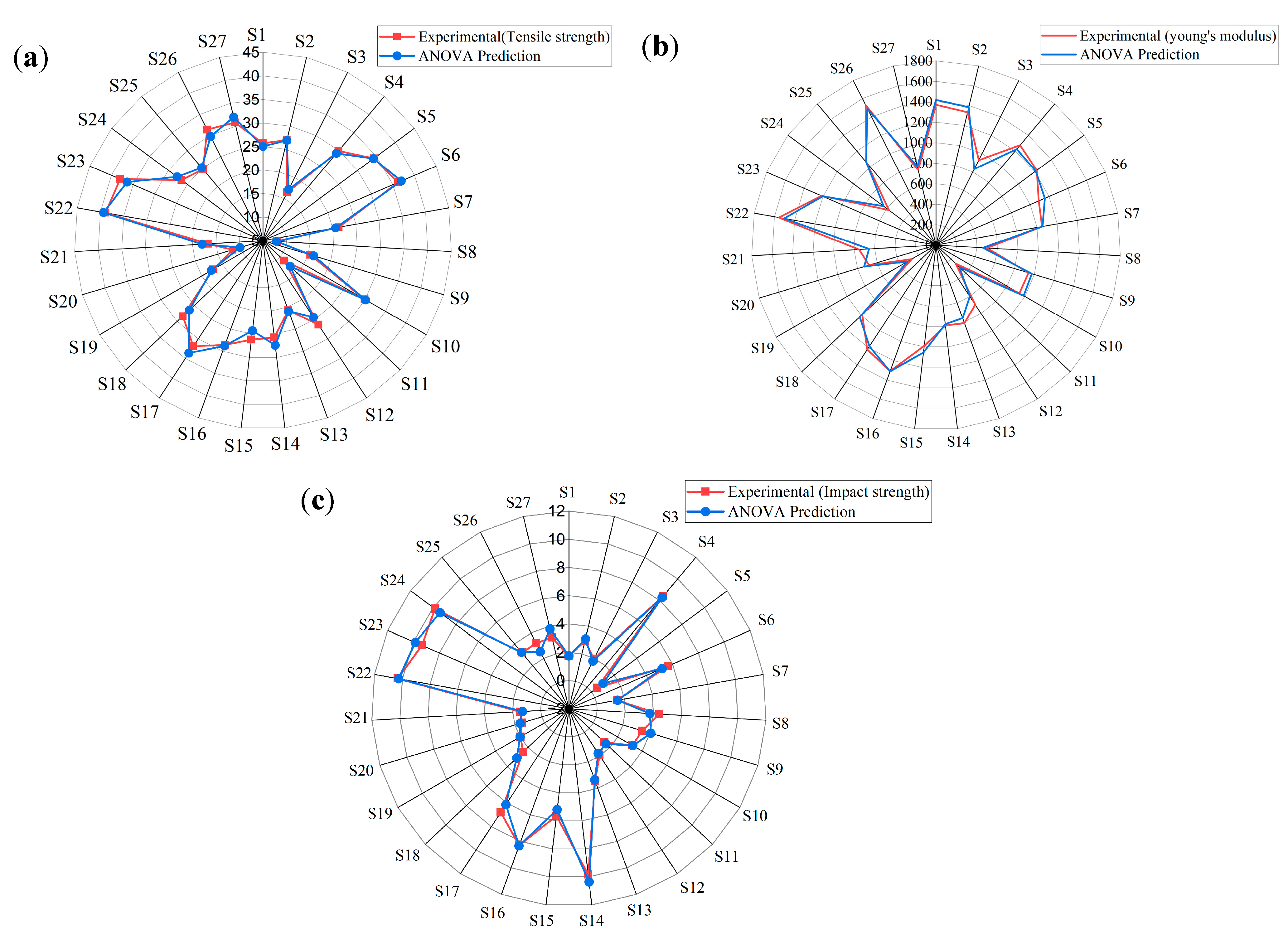 Machines 13 00949 g012