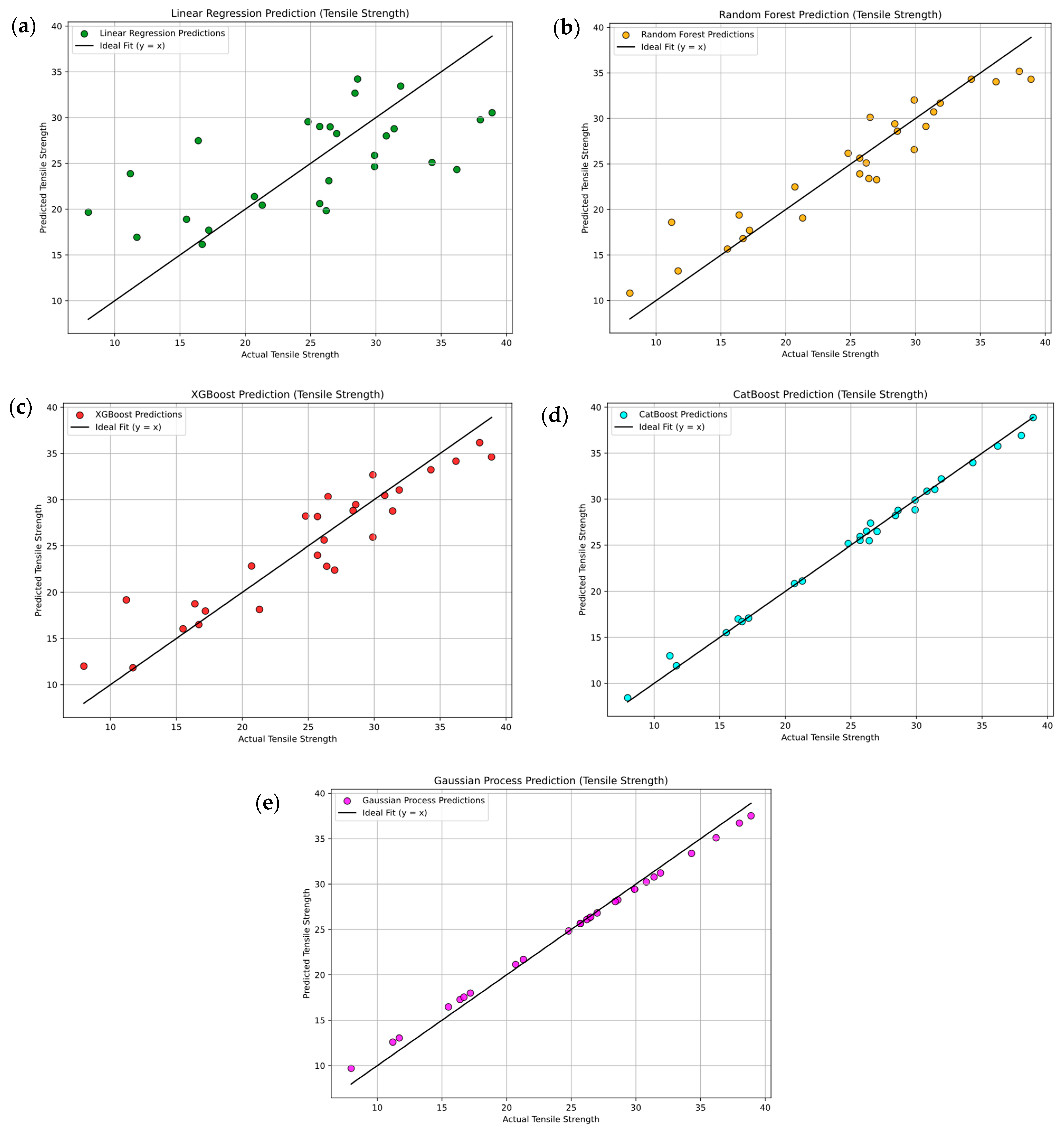Machines 13 00949 g013