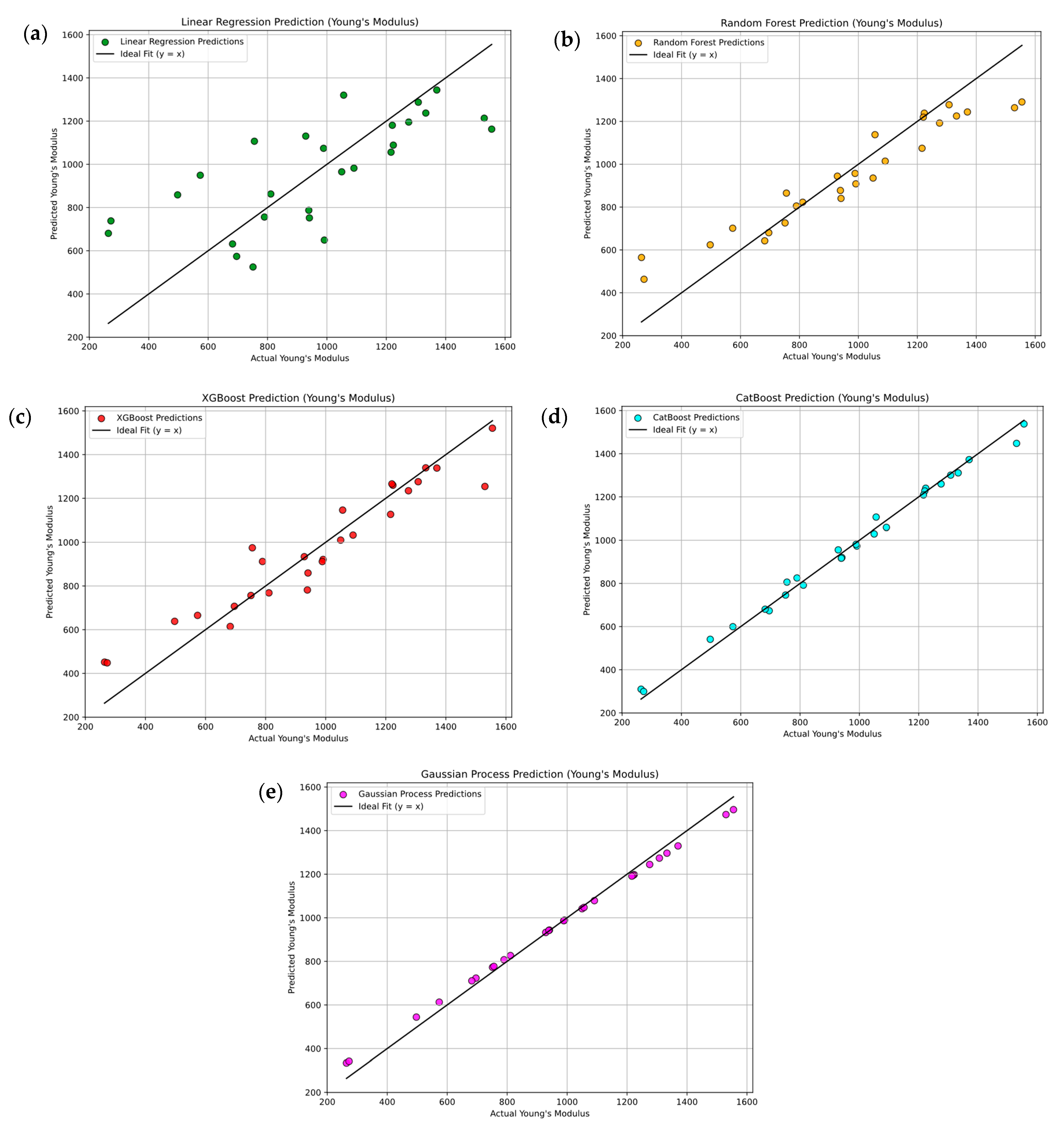 Machines 13 00949 g015