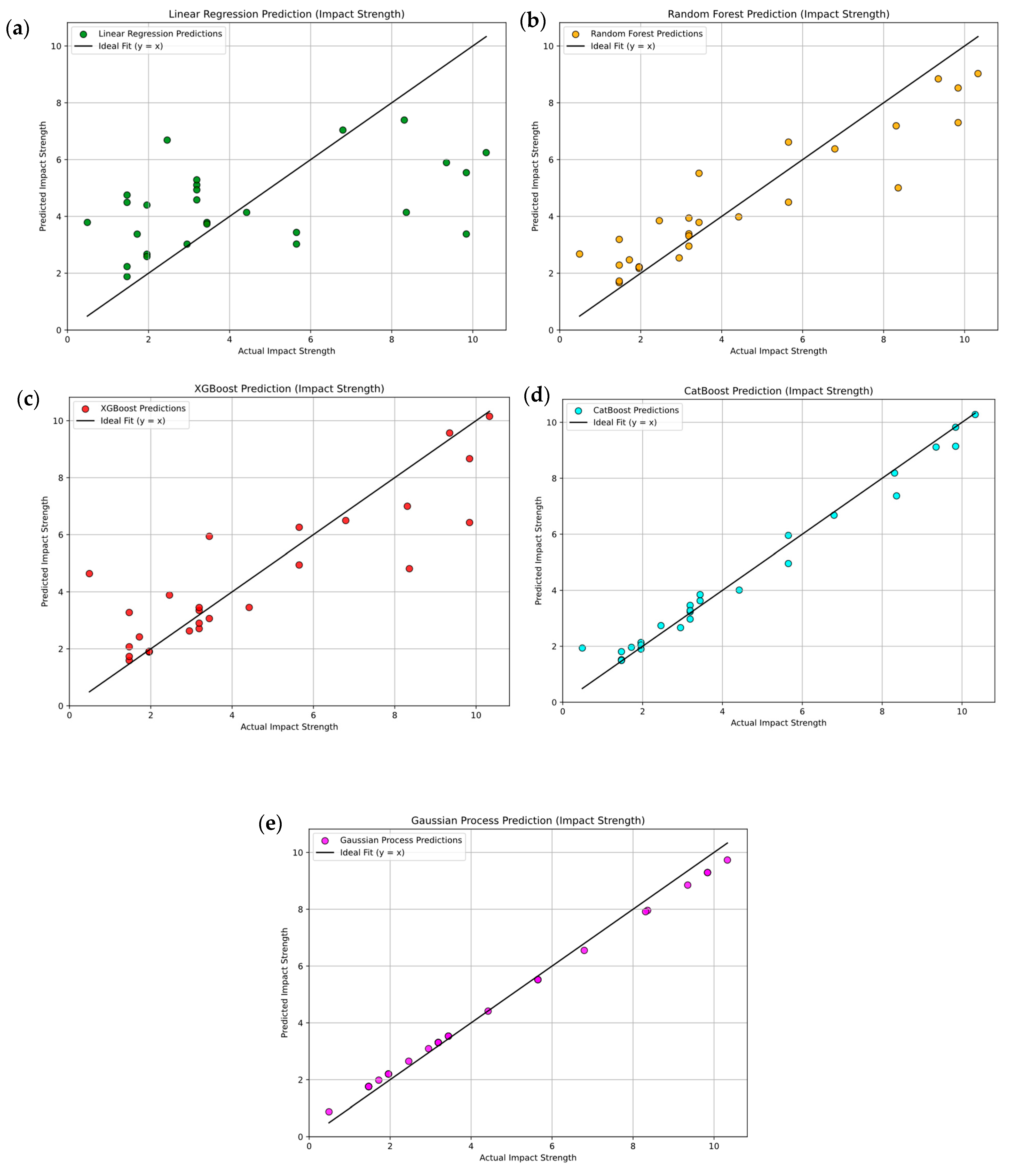 Machines 13 00949 g017