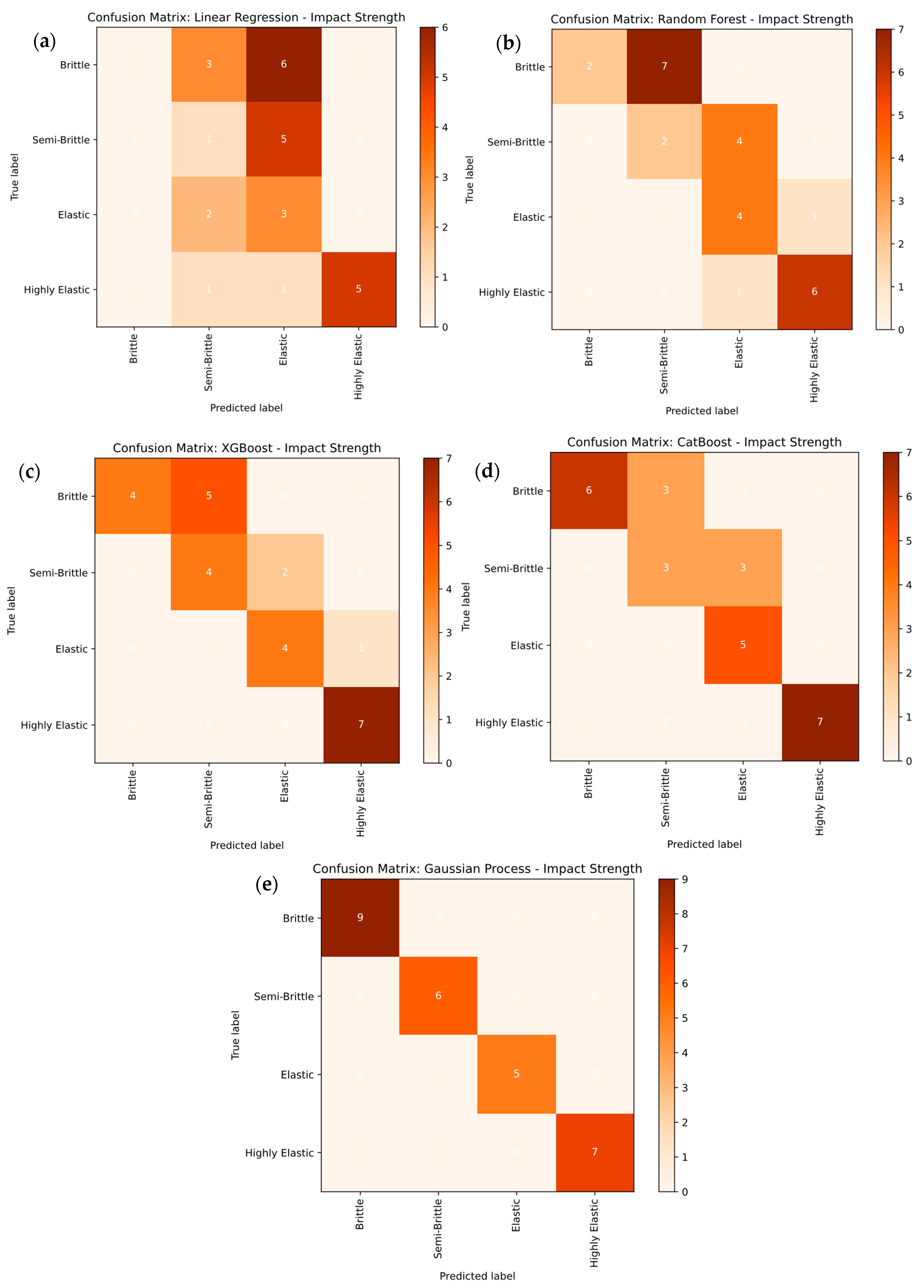 Machines 13 00949 g018