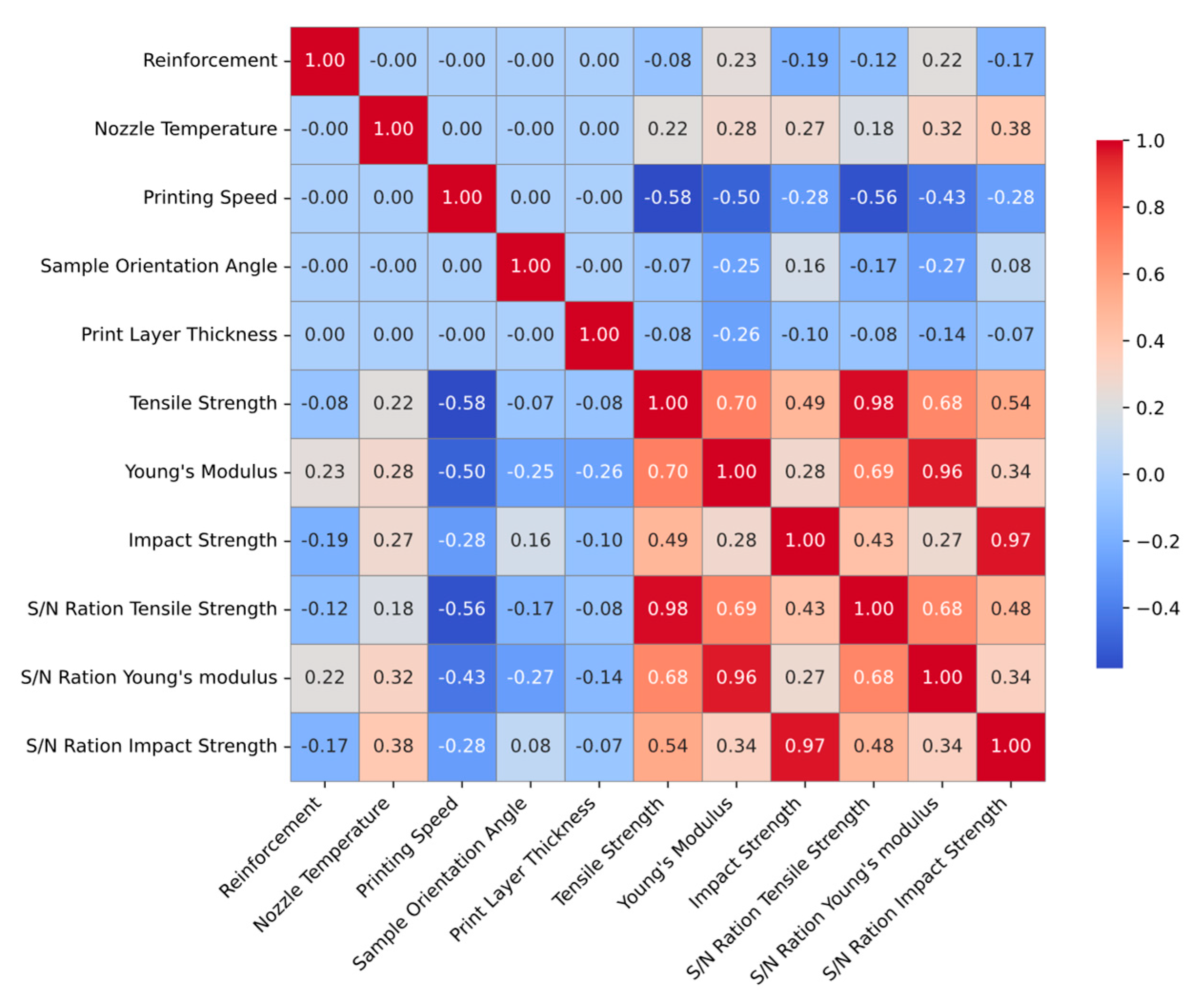 Machines 13 00949 g019