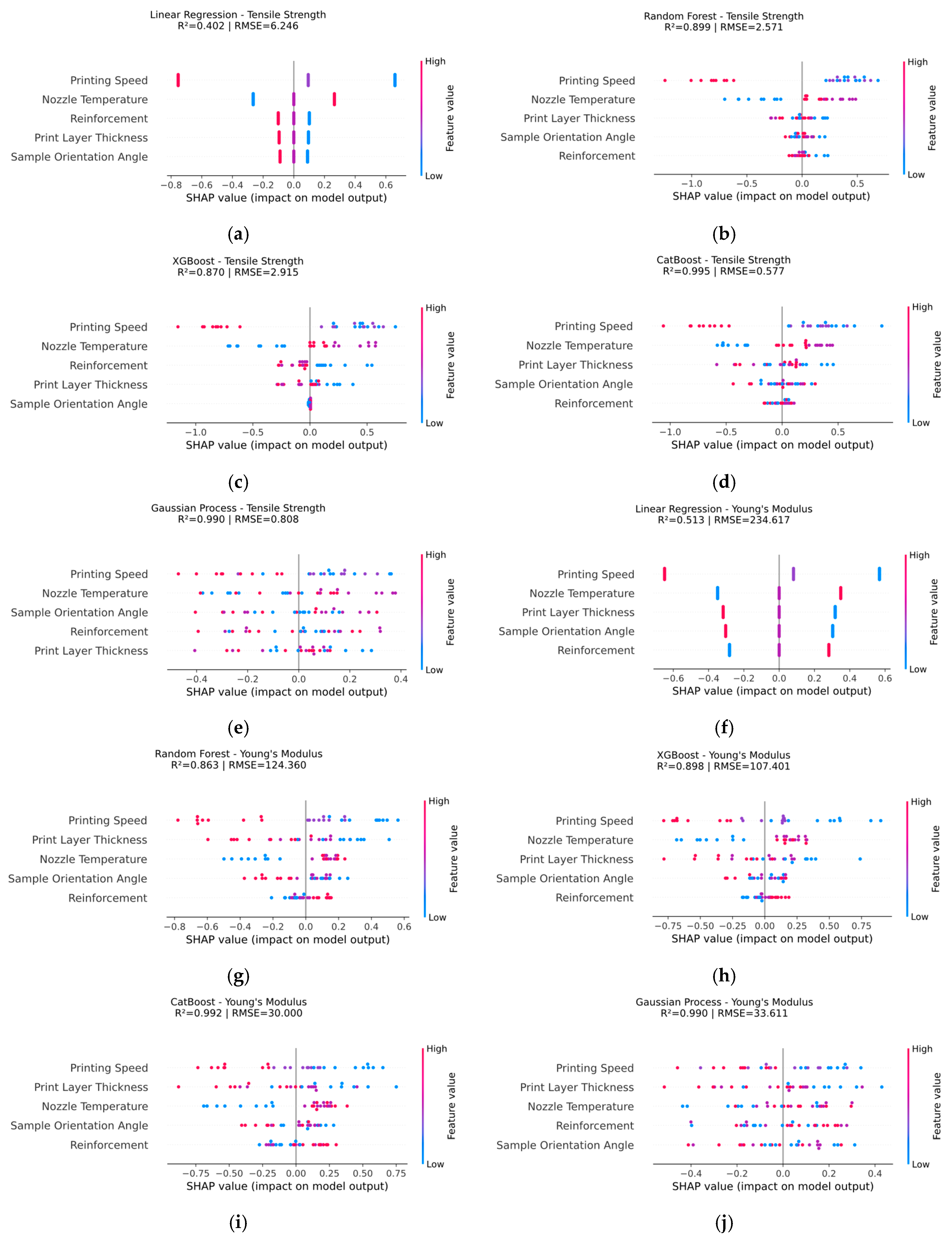 Machines 13 00949 g020a