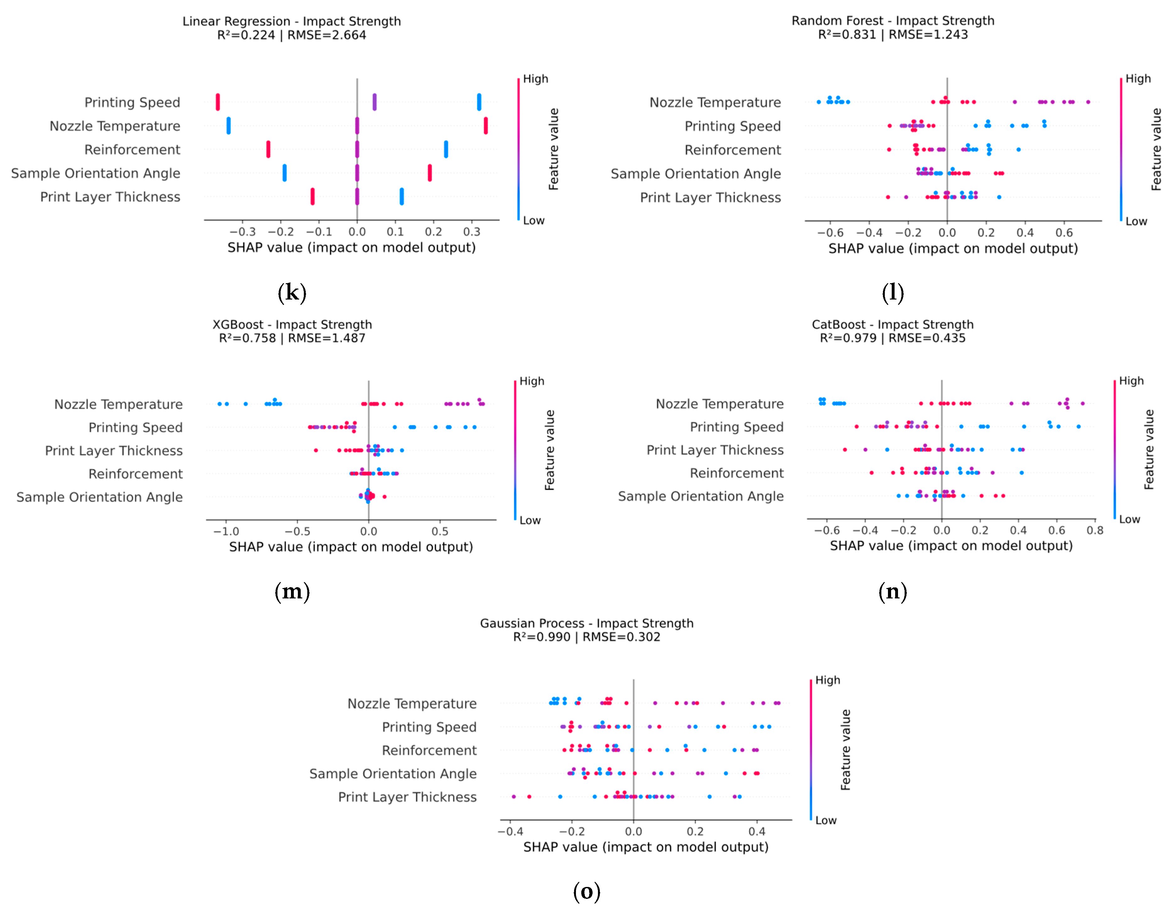 Machines 13 00949 g020b