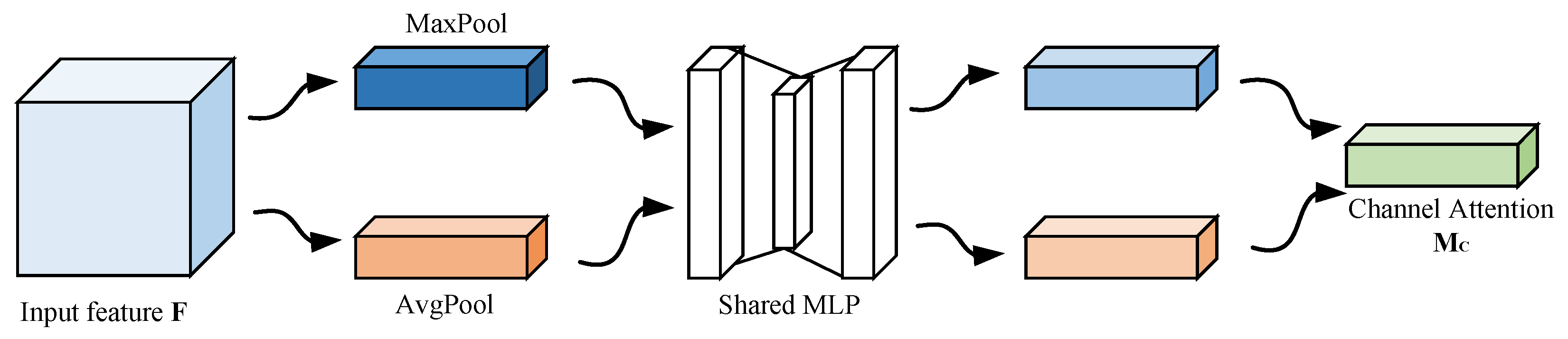Machines 13 00950 g003